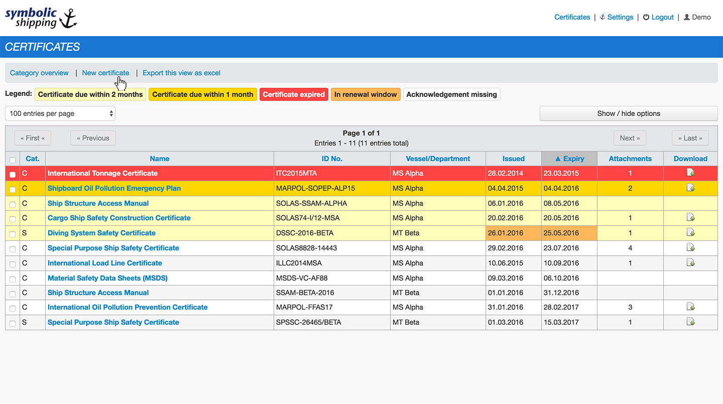 Certificates Management Overview